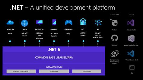 dotnet 6|dotnet 6 windows.